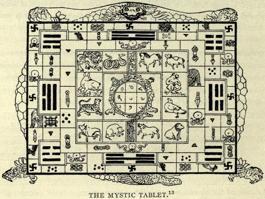The "Mystic Tablet", by an unknown Tibetan artist.