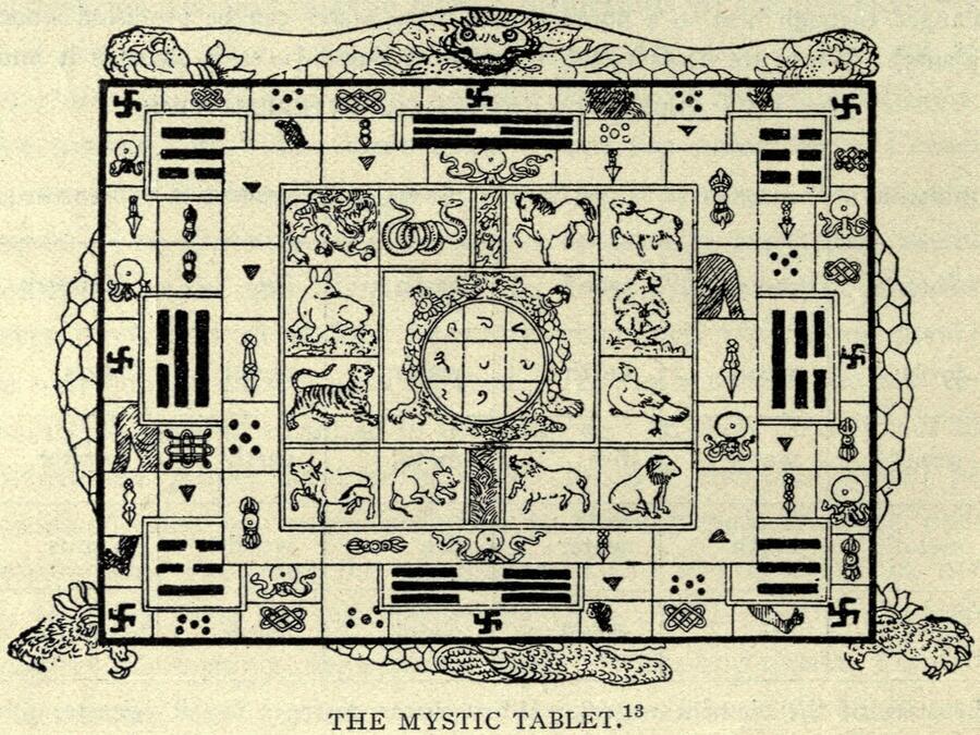 The 3 × 3 magic square. In classical magic square, the row, column, and