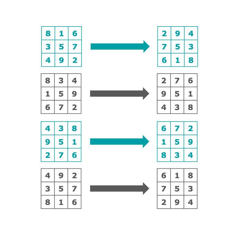 The fascination of magic squares Royal Institution