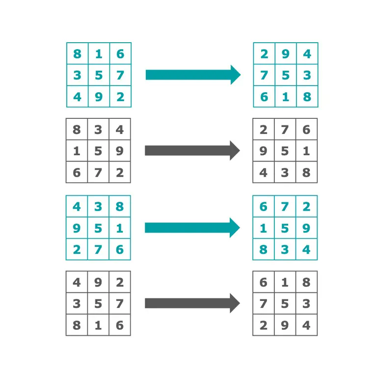 Multiple examples of arranging a magic square
