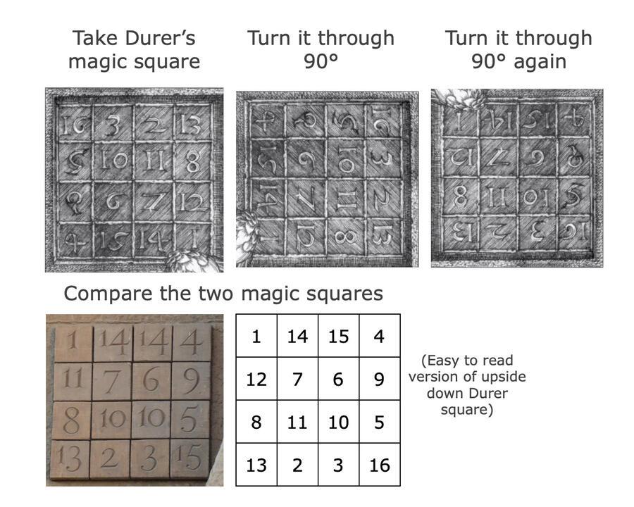 The 3 × 3 magic square. In classical magic square, the row, column, and