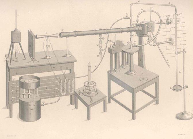 John Tyndall’s apparatus for measuring the heat absorption of gases.